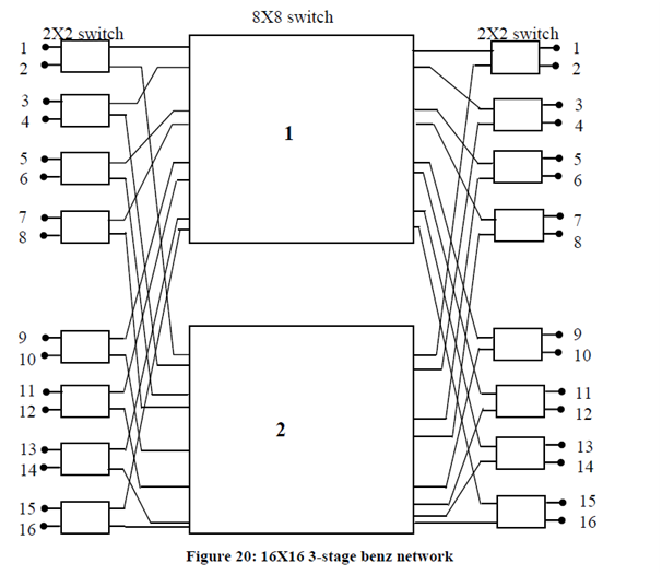 1165_Bens Network.png